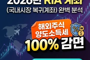 2026년 RIA 계좌(국내시장 복귀계좌) 완벽 분석: 해외주식 양도소득세 100% 감면 전략