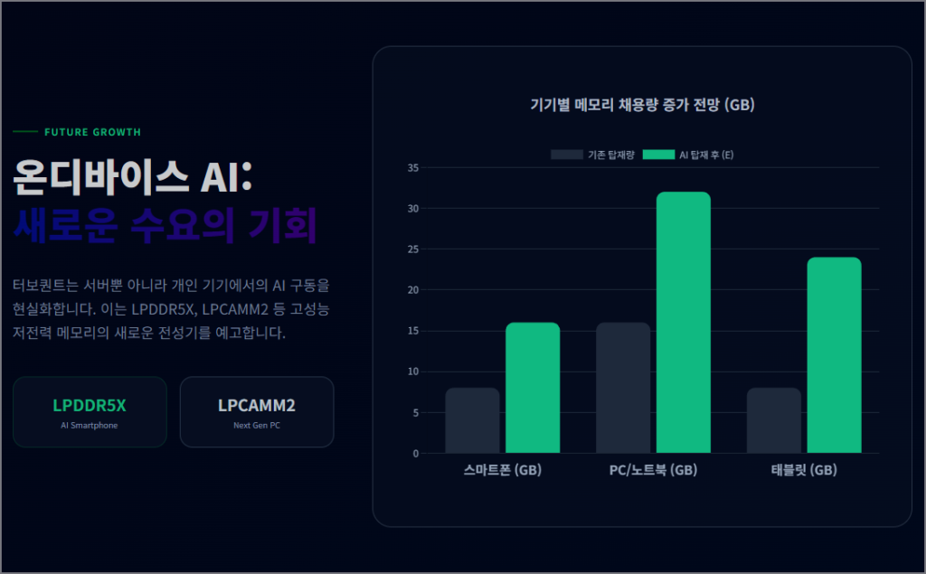 2026 SK하이닉스 주가 전망: 터보퀀트 시대 커스텀 HBM4로 돌파할 수 있을까? 5 온디바이스 AI 확장성: LPDDR5X와 PIM의 시너지