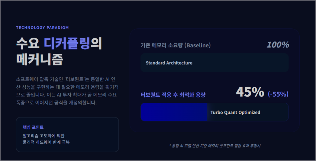 삼성전자의 HBM4 주도권과 제본스의 역설