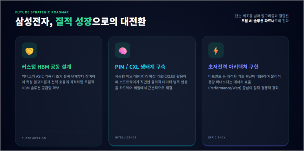 결국 삼성전자가 메모리 패권을 쥐게 될 수밖에 없는 이유