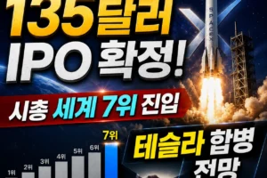 스페이스X 135달러 IPO 공모가 확정! 시총 세계 7위 진입과 테슬라 합병 전망
