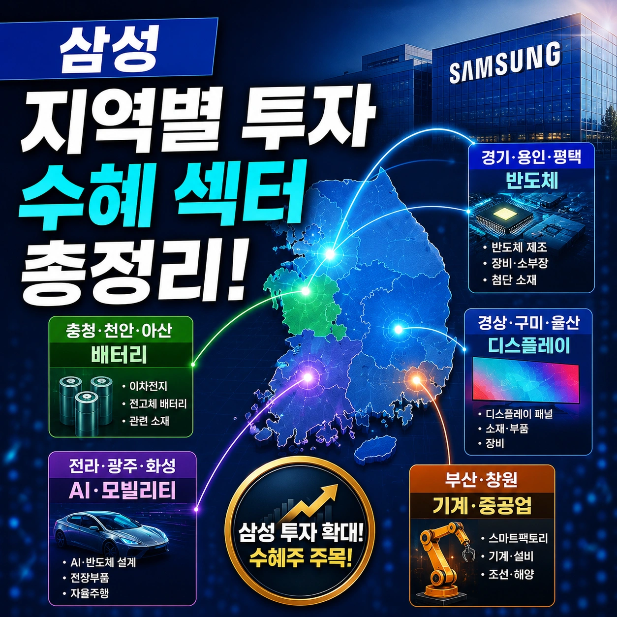 삼성 지역별 미래 산업 투자 계획 섬네일