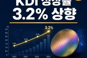 KDI 성장률 3.2% 상향, 반도체 착시와 내 지갑 영향 정리